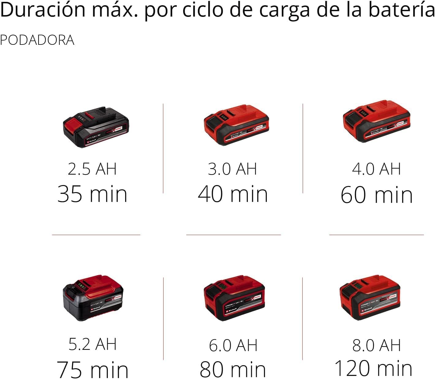 Einhell Herramienta multifunción de batería Power X Change GE-HC 18 Li T Solo - 200 W, 18 V, cortasetos y sierra eléctrica 2 en 1, espada Oregon, cargador y batería no incluidas