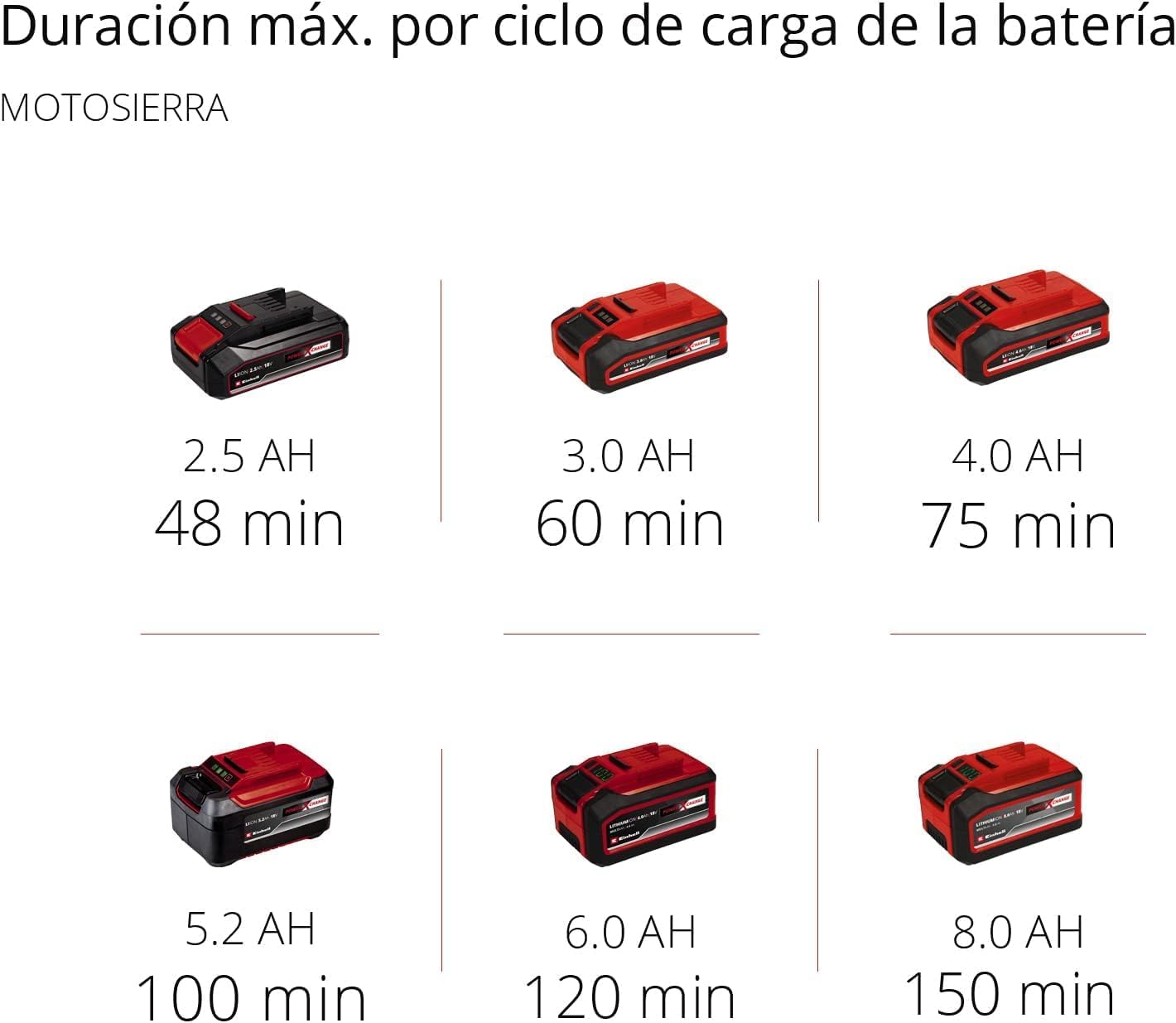 Einhell Herramienta multifunción de batería Power X Change GE-HC 18 Li T Solo - 200 W, 18 V, cortasetos y sierra eléctrica 2 en 1, espada Oregon, cargador y batería no incluidas