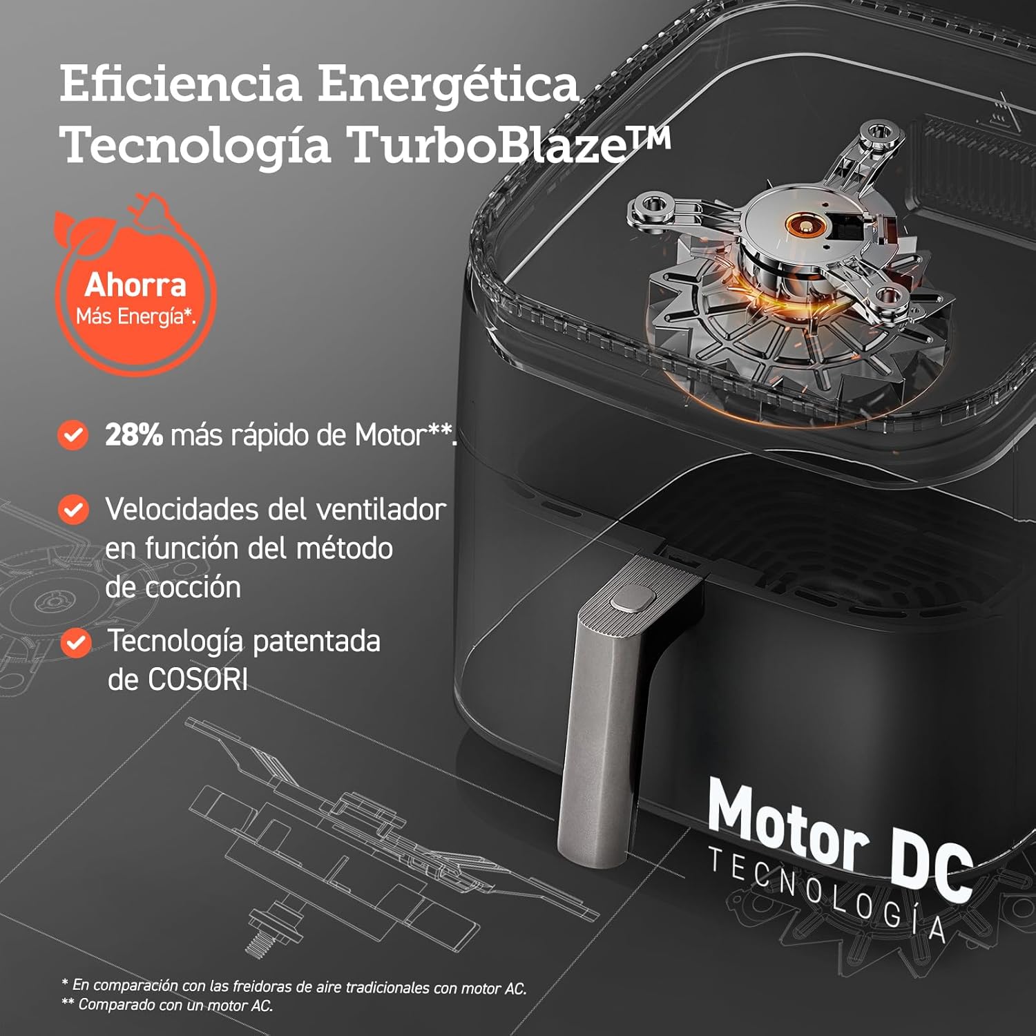 Cosori Turbo Blaze Freidora de Aire 6L, Interior Metálico Real, Motor DC Exclusivo, 46% Más Rápida, Temperatura 30°C a 230°C, Ideal para Asar Carnes, Programas Completo de Cocina, Silenciosa 27dB