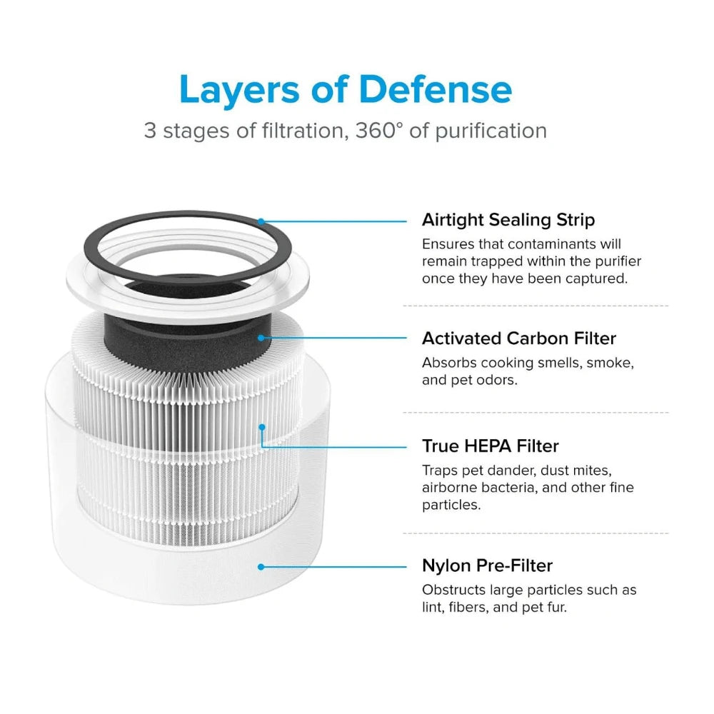Levoit Core 300 luftrenser med ægte HEPA-filter