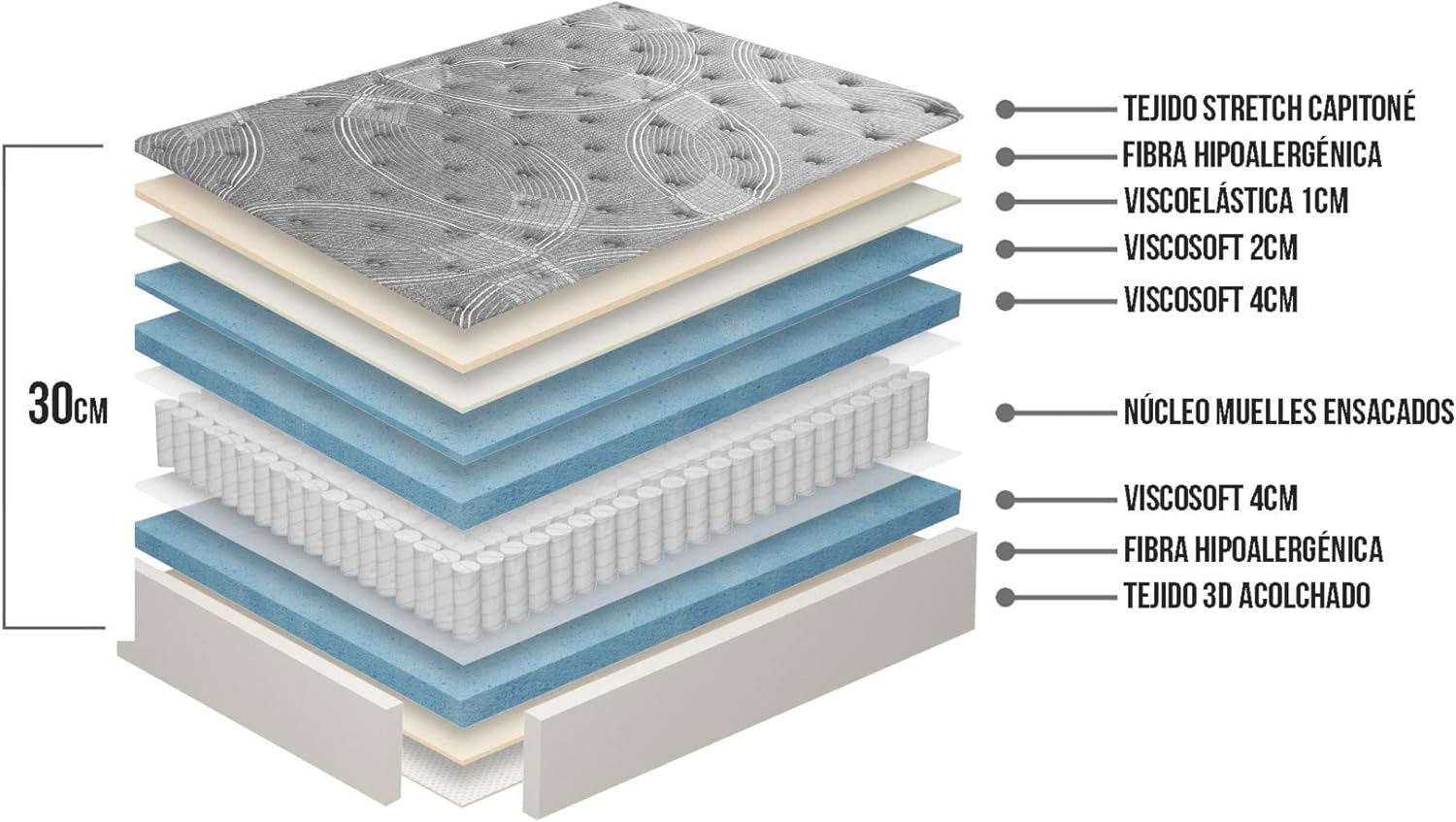 Matnature | Platinum | Madrass Great Comfort Pro Multiple Rest | Pocketfjädrar och minnesskum | Höjd 30 cm | Andningsbar, halkfri och kvalsterfri (150 x 200 cm)