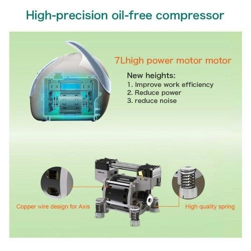 MAGCARE Tragbarer Sauerstoffkonzentrator 1–5 l, Sauerstoffgenerator für Zuhause, Reisen oder Auto, 110 V